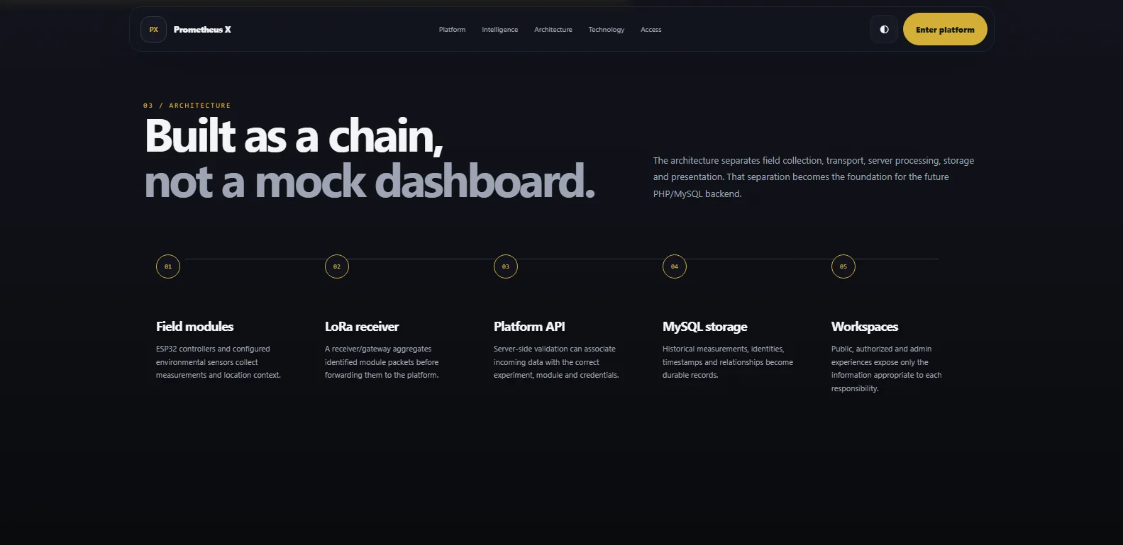 Prometheus X architecture interface