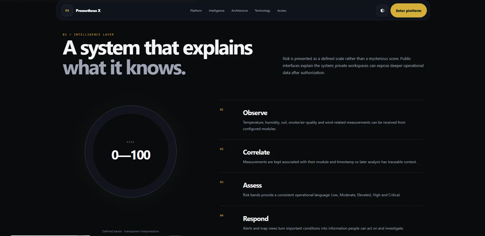 Prometheus X public intelligence interface